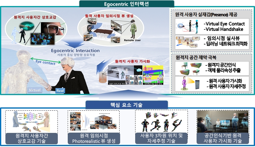 손 맞잡는 원격 협업 기술 공개…차세대 XR 회의 시대 연다 - 산업종합저널 전자