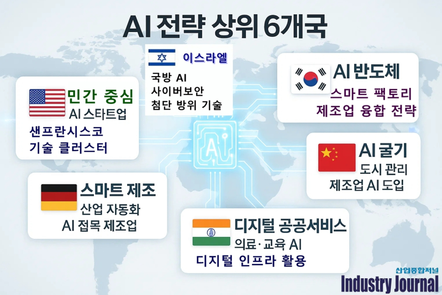 글로벌 AI 전략, 각국은 자국의 강점으로 승부 건다 - 산업종합저널 동향