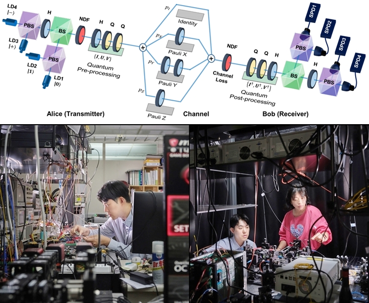 측정보정 없는 양자키분배 세계 첫 검증 성공 - 산업종합저널 전자
