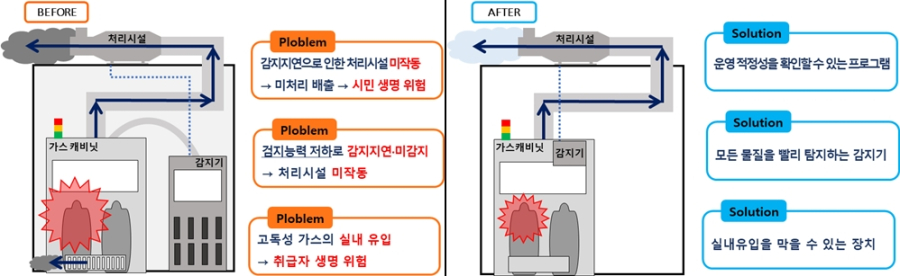 초음파로 0.5초 내 가스 누출 감지… 반도체 공정 안전기술 시범 적용 - 산업종합저널 장비