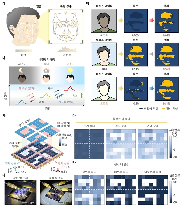 인간 뇌 닮은 AI 이미지 센서 개발 - 산업종합저널 전자