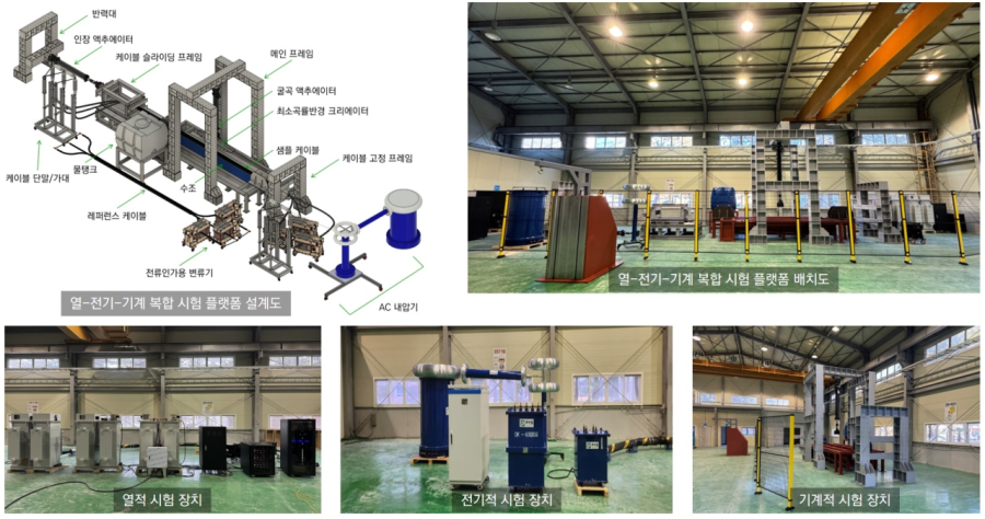 해상풍력용 해저 전력케이블 신뢰성 검증 위한 세계 최초 시험 플랫폼 개발 - 산업종합저널 에너지