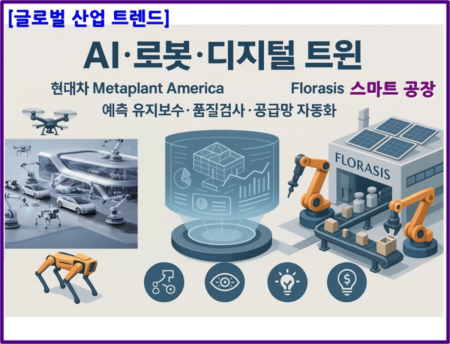 [글로벌 산업 트렌드] AI·로봇·디지털 트윈, 글로벌 제조업 혁신 가속 - 산업종합저널 동향