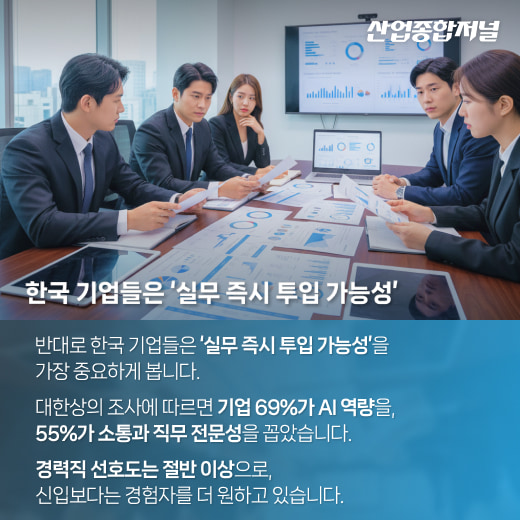 [카드뉴스] 채용 키워드, 글로벌은 ‘다양성’ 한국은 ‘실무’ - 산업종합저널 동향