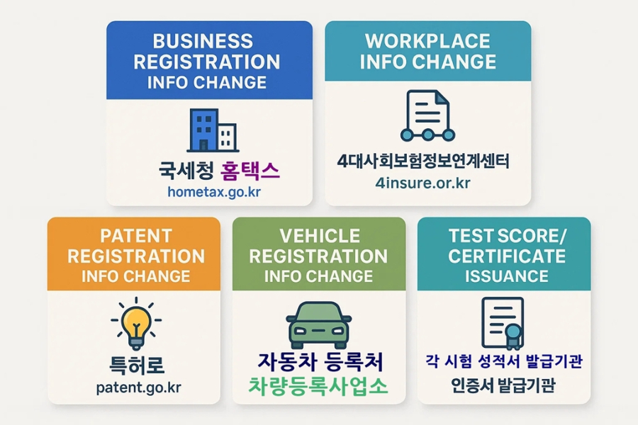 데이터센터 화재로 멈췄던 ‘기업지원플러스’, 이틀 만에 접속 재개 - 산업종합저널 동향