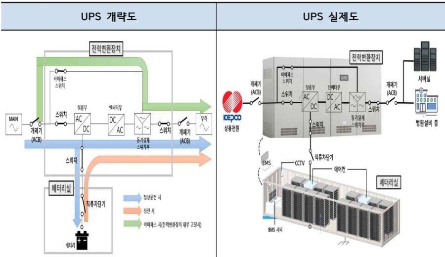ESS·UPS 긴급 현장점검…“안전 최우선으로 신뢰 회복” - 산업종합저널 정책