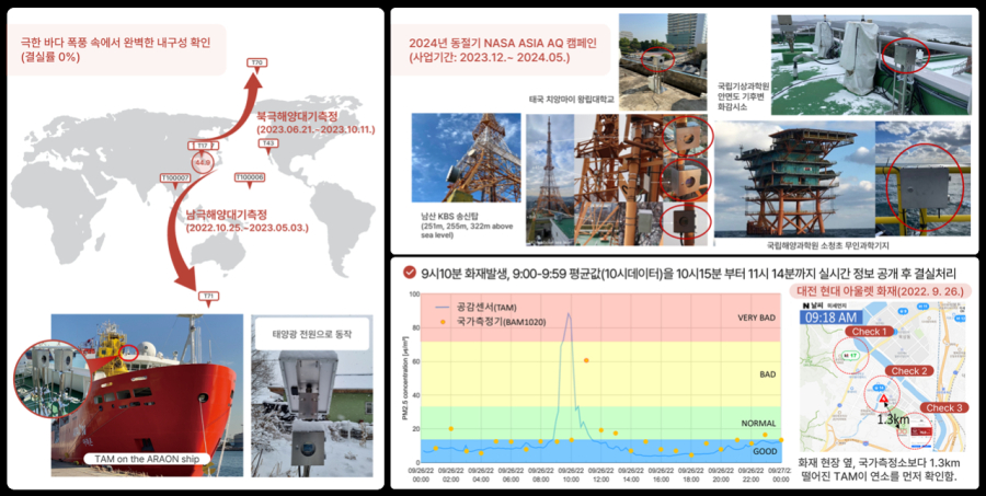 AI로 ‘젖은 미세먼지’ 말린다… 韓 스타트업, 측정 정확도 100% 신기술 - 산업종합저널 장비