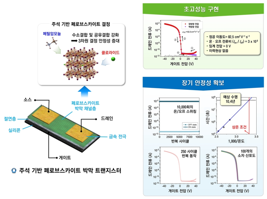 '친환경' 주석 반도체, 10년 수명·최고 성능 동시 구현 - 산업종합저널 전자