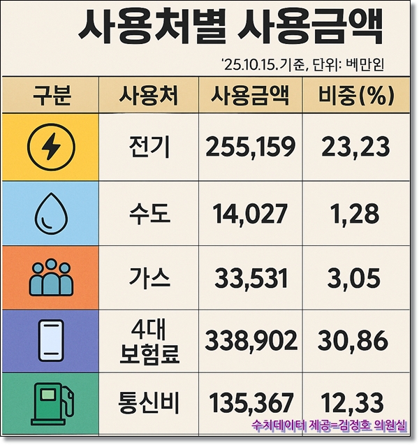 ‘소상공인 부담경감 크레딧’, 게임결제까지… - 산업종합저널 정책