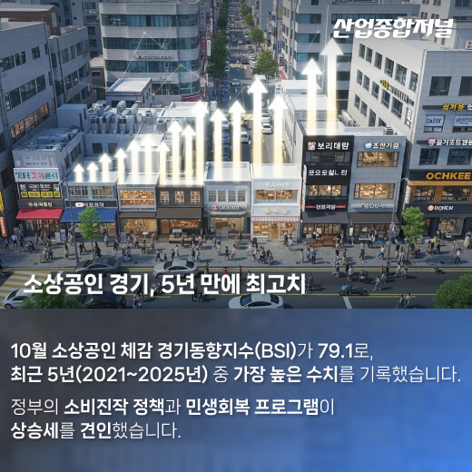 [카드뉴스] ‘10월 소상공인 경기동향지수(BSI)’ 최근 5년 최고치 - 산업종합저널 동향