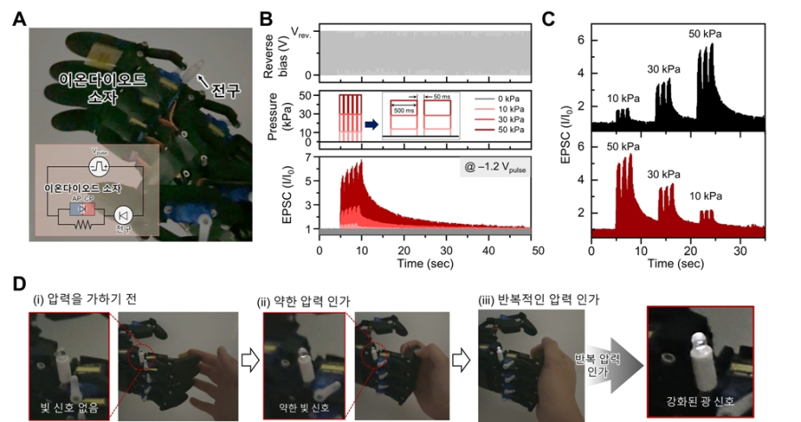 "기계 자극 스스로 느낀다"… 한양대·KAIST, 초저전력 '인공 신경소자' 개발 - 산업종합저널 기계