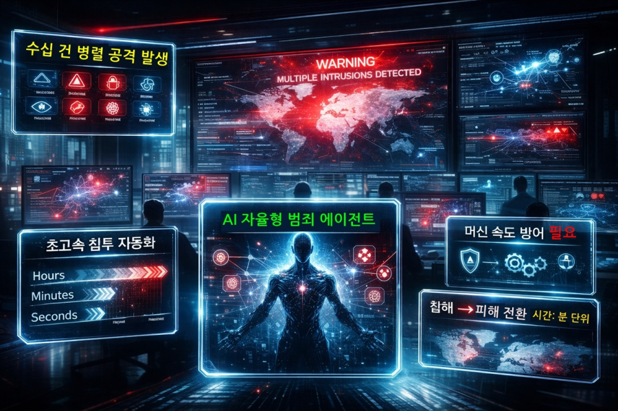 "사이버 공격, 수십 건 병렬 실행 가능해져… '속도'가 2026년 최대 위협" - 산업종합저널 동향