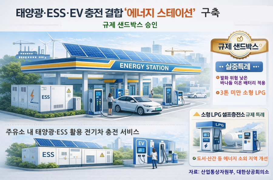 [뉴스그래픽] ‘하이브리드 주유소’ 첫발… 에너지 전환, 인프라 실험 시작 - 산업종합저널 에너지