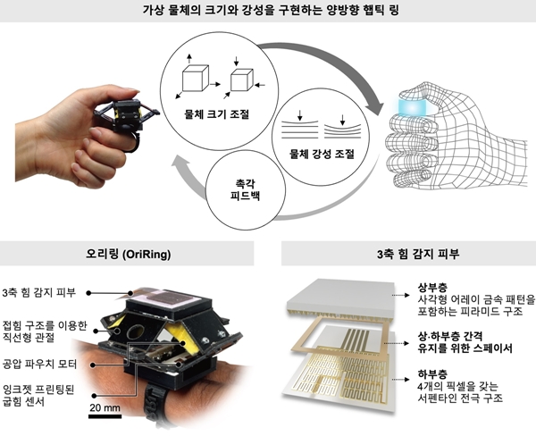 가상현실의 ‘유령 감각’ 깨운다…18g 반지로 느끼는 660g의 무게 - 산업종합저널 전자