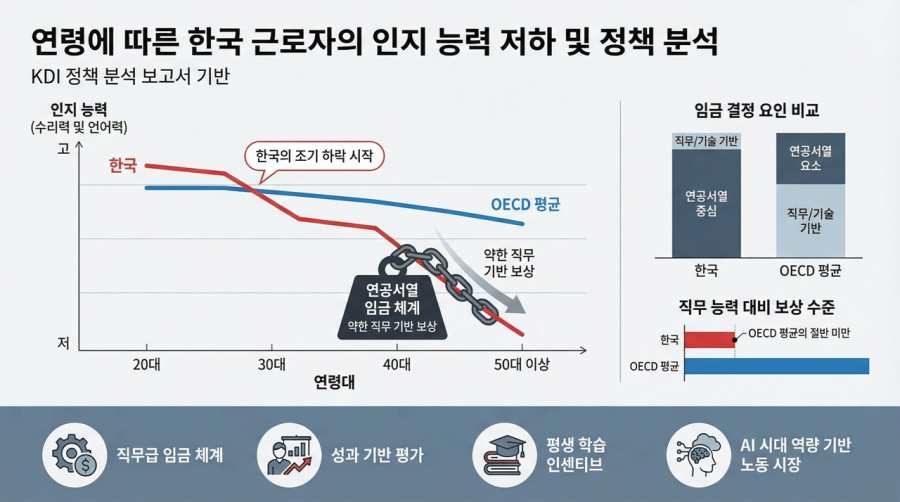 “빠르게 줄어드는 근로자 역량… 임금체계가 문제다” - 산업종합저널 동향