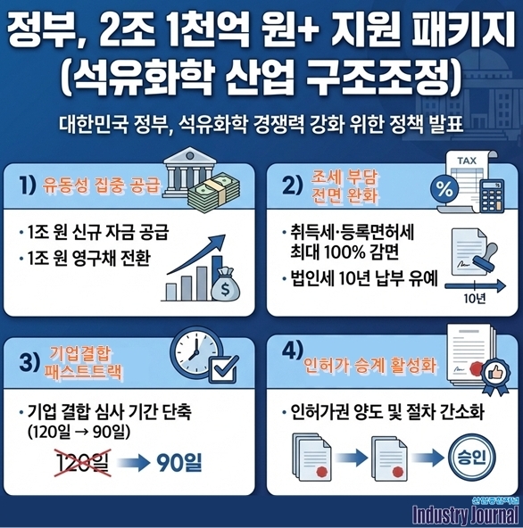 110만 톤 NCC 가동 중단… 석화 업계 ‘대산 빅딜’로 생존 활로 뚫는다 - 산업종합저널 화학