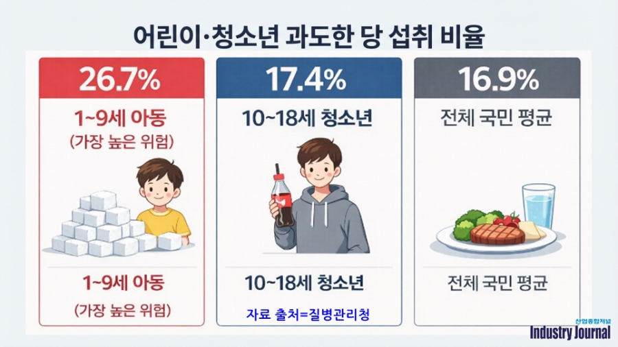 [이슈기획] 설탕부담금 도입 국회서 닻 올렸다 - 산업종합저널 FA