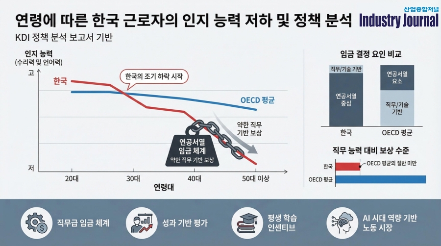 “빠르게 줄어드는 근로자 역량… 임금체계가 문제다” - 산업종합저널 FA