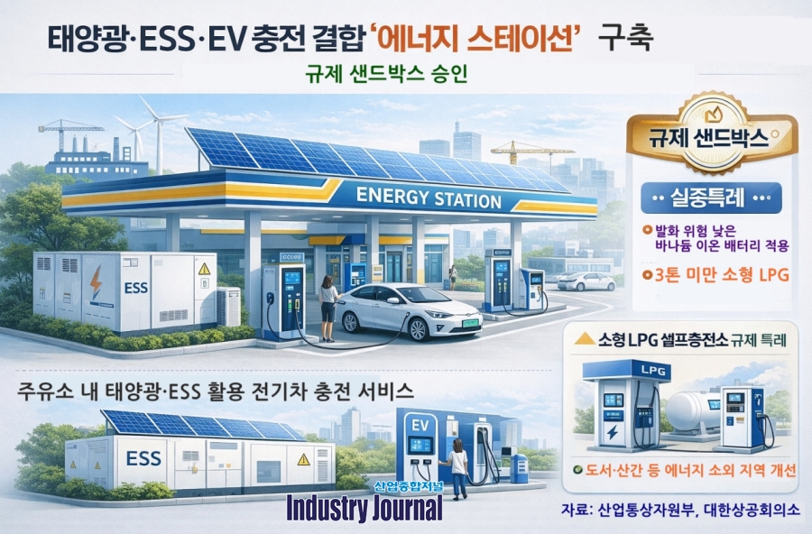 [뉴스그래픽] ‘하이브리드 주유소’ 첫발… 에너지 전환, 인프라 실험 시작 - 산업종합저널 에너지