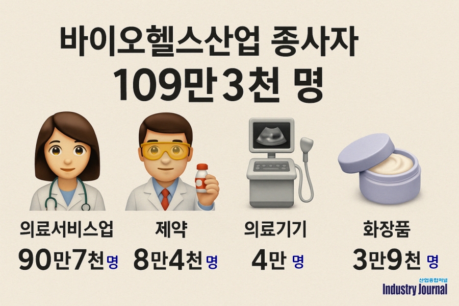 늙어가는 미래 엔진… K-바이오의 성장을 지탱하는 백발의 역설 - 산업종합저널 전자