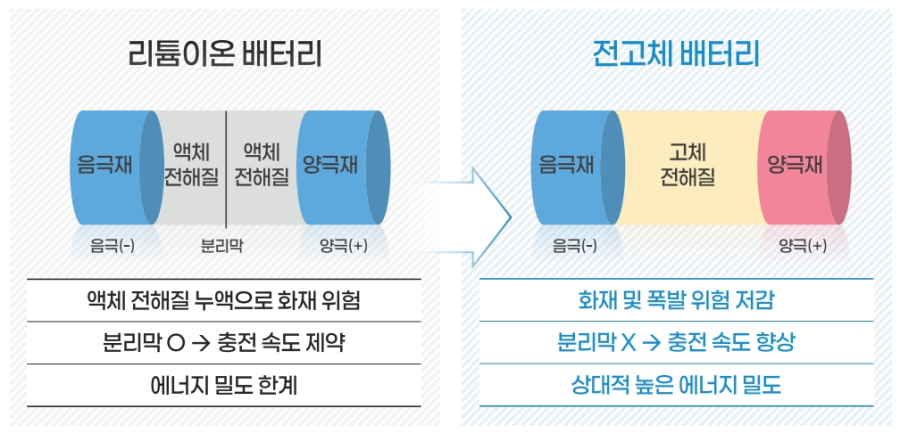 국가 대개조 나선 국민성장펀드… 전고체 배터리·AI 반도체 ‘기술 패권’ 정조준 - 산업종합저널 에너지