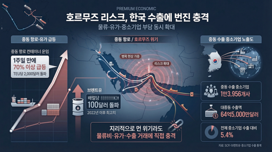 [기획] 호르무즈가 던진 질문… ‘시스템’으로 답해야 할 때 - 산업종합저널 에너지