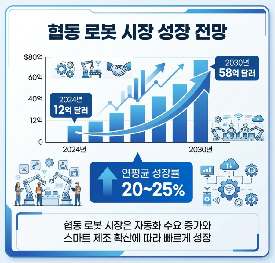 2025년 글로벌 로봇 산업 AI 융합 통한 실용 기술 대전환기 진입 - 산업종합저널 FA