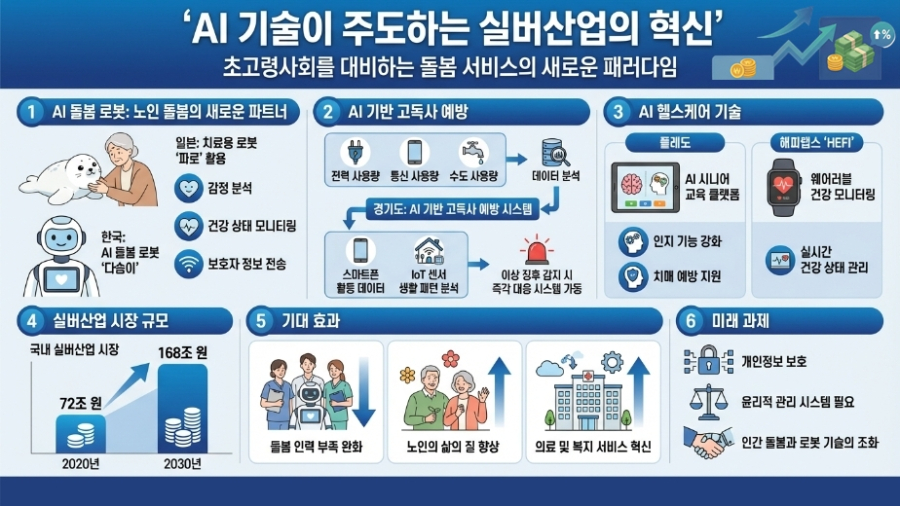 [심층기획] 가공된 공감의 역설… AI, 실버 산업의 ‘체온’을 벼리다 - 산업종합저널 FA