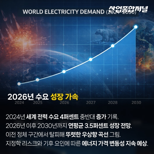 [카드뉴스] 글로벌 전력 시장 구조 재편 가속 - 산업종합저널 전기