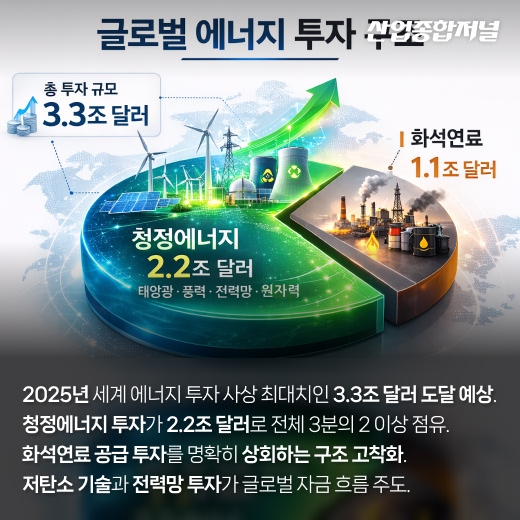 [카드뉴스] 글로벌 전력 시장 구조 재편 가속 - 산업종합저널 전기