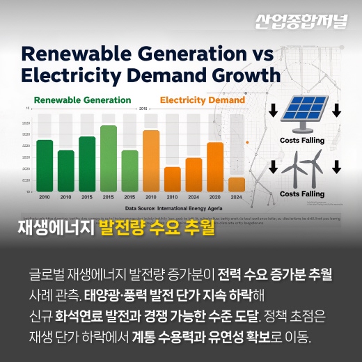 [카드뉴스] 글로벌 전력 시장 구조 재편 가속 - 산업종합저널 전기