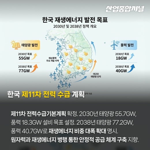 [카드뉴스] 글로벌 전력 시장 구조 재편 가속 - 산업종합저널 전기