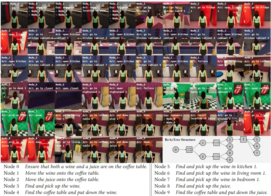 복잡한 심부름도 척척...‘계층적 AI 에이전트’개발 - 산업종합저널 기타