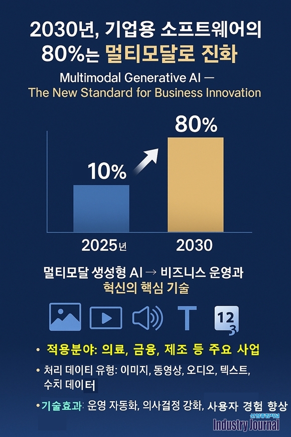 업무 혁신의 새 표준…멀티모달 생성형 AI, 핵심 기술로 부상 - 산업종합저널 전자