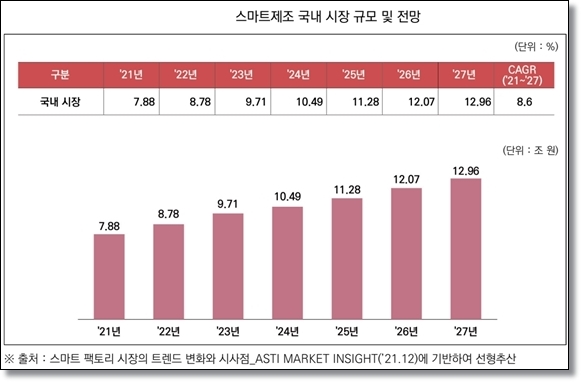 기계산업 디지털 전환, 제조업 혁신의 핵심 동력 - 산업종합저널 전자