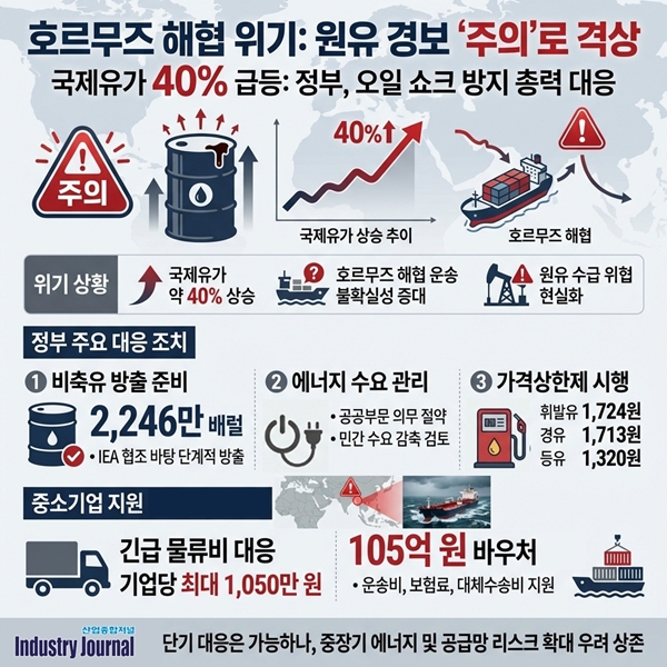 호르무즈 해협 위기에 원유 경보 ‘주의’ 격상… 정부, 오일 쇼크 차단 총력 - 산업종합저널 에너지