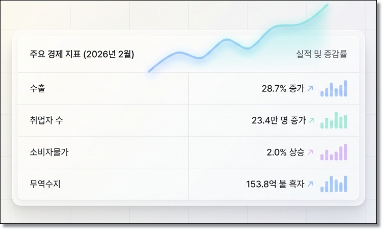 8개월 만에 ‘경기 하방 위험’ 재등장…중동발 유가 리스크 경보 - 산업종합저널 에너지