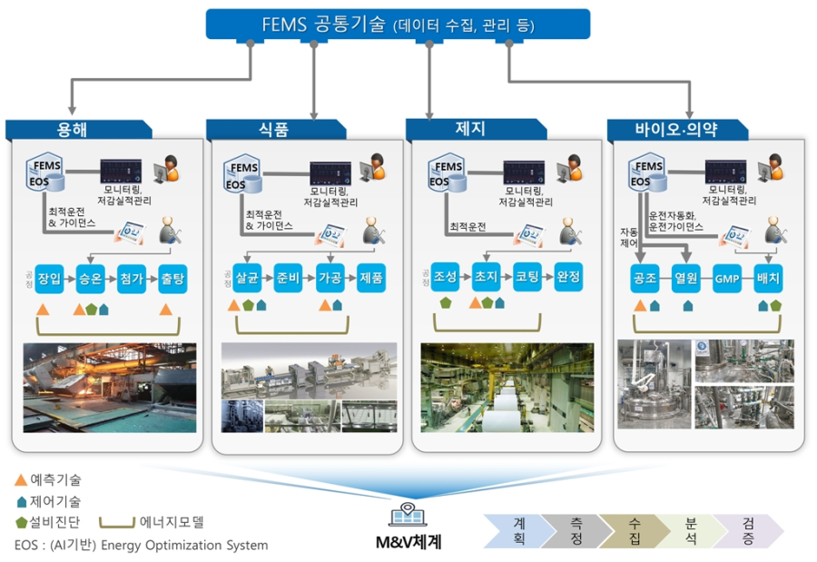 AI 에너지 집도, 12만 공장 탄소 절벽 넘는다 - 산업종합저널 에너지