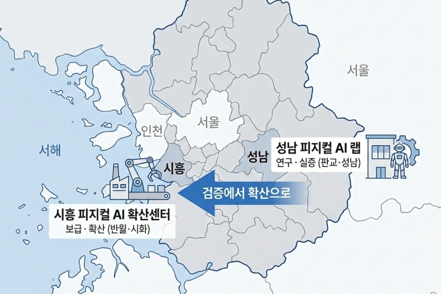 [피지컬 AI, 한국 제조의 다음 10년] 2부 ? 한국·경기도, 왜 물리 AI를 택했나 - 산업종합저널 FA