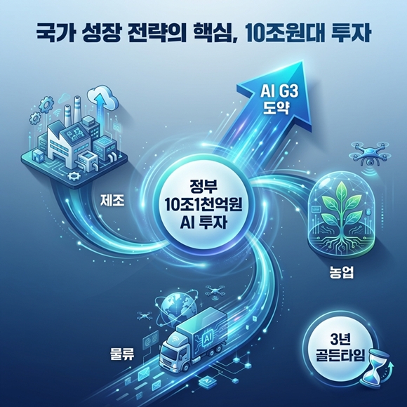 [피지컬 AI, 한국 제조의 다음 10년] 2부 ? 한국·경기도, 왜 물리 AI를 택했나 - 산업종합저널 FA
