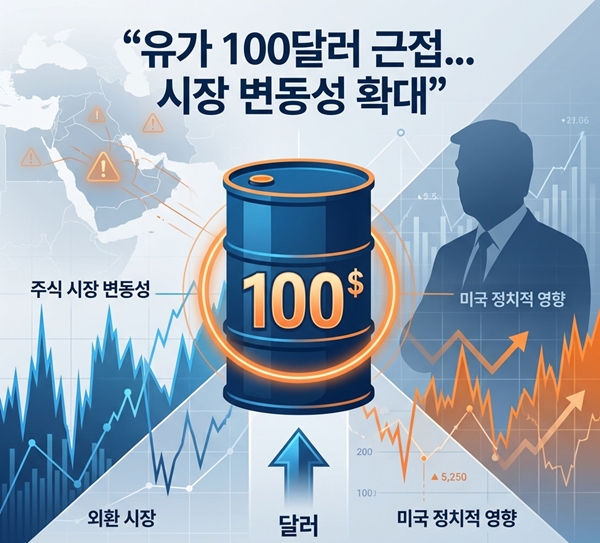 트럼프 ‘이란 협상’ 시한 하루 연장… 유가 100달러선 ‘냉온탕’ - 산업종합저널 에너지