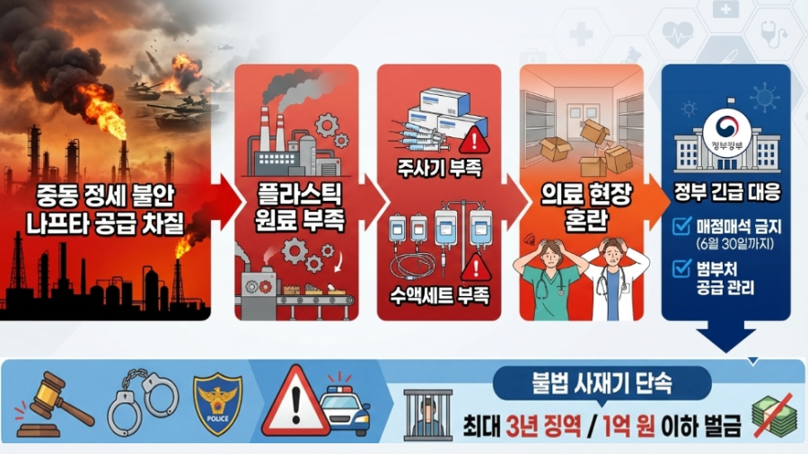 [뉴스그래픽] 중동발 '나프타 쇼크'에 흔들리는 의료망…정부, 주사기 사재기 전면 차단 - 산업종합저널 부품