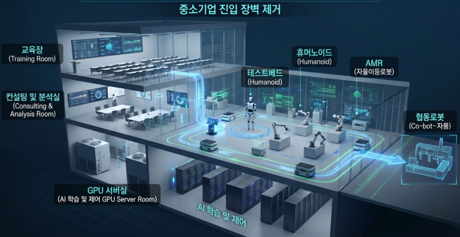[피지컬 AI, 한국 제조의 다음 10년] 3부_시흥 ‘확산센터’ 설계도 - 산업종합저널 FA