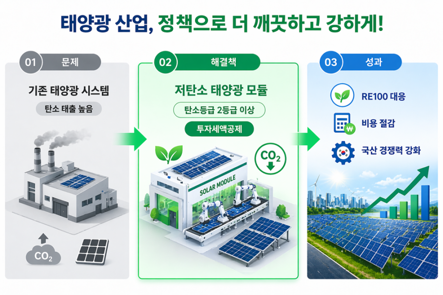 저탄소 태양광 모듈, 생산 넘어 '발전소 설치'도 세액공제…국산화 생태계 키운다 - 산업종합저널 에너지