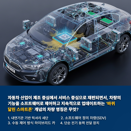 [산업지식퀴즈] 모빌리티 산업, 소프트웨어 중심 차량 SDV 시대 - 산업종합저널 전자