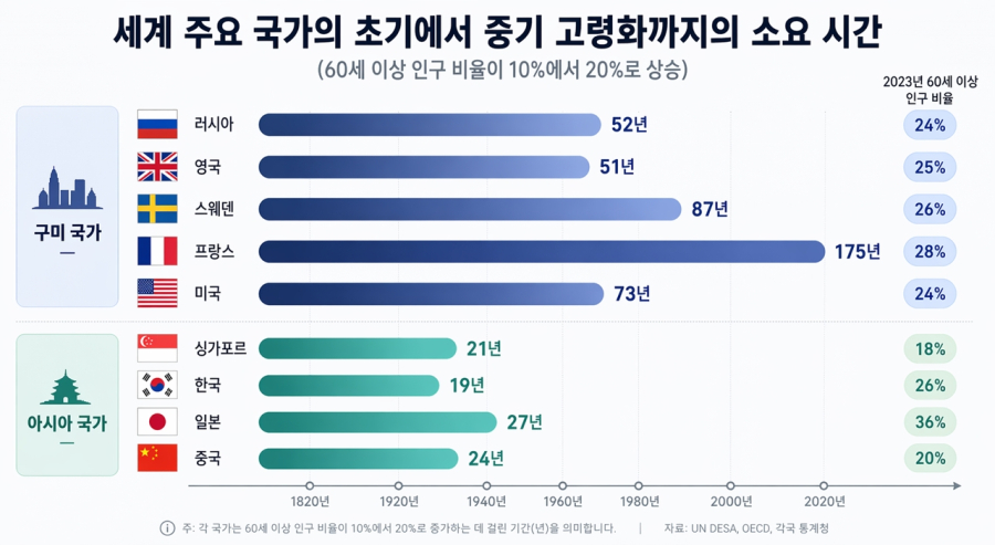 6,000조 원 거대 자본의 이동… '디지털 실버'가 중국 내수를 재편한다 - 산업종합저널 전자