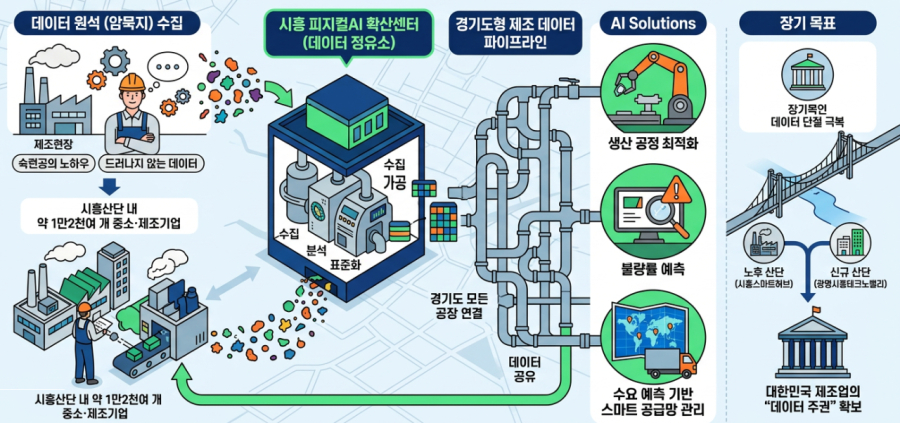 [피지컬 AI, 한국 제조의 다음 10년] 4부_“사라지는 명장 손맛, AI로 살린다” - 산업종합저널 FA