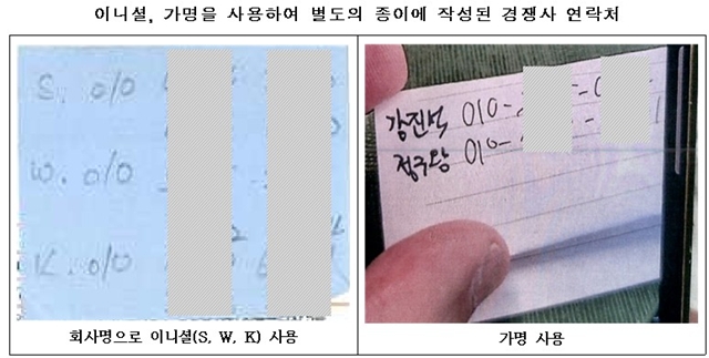 ‘007 작전’ 방불케 한 제지 담합에 3,383억 원 돈벼락 - 산업종합저널 FA