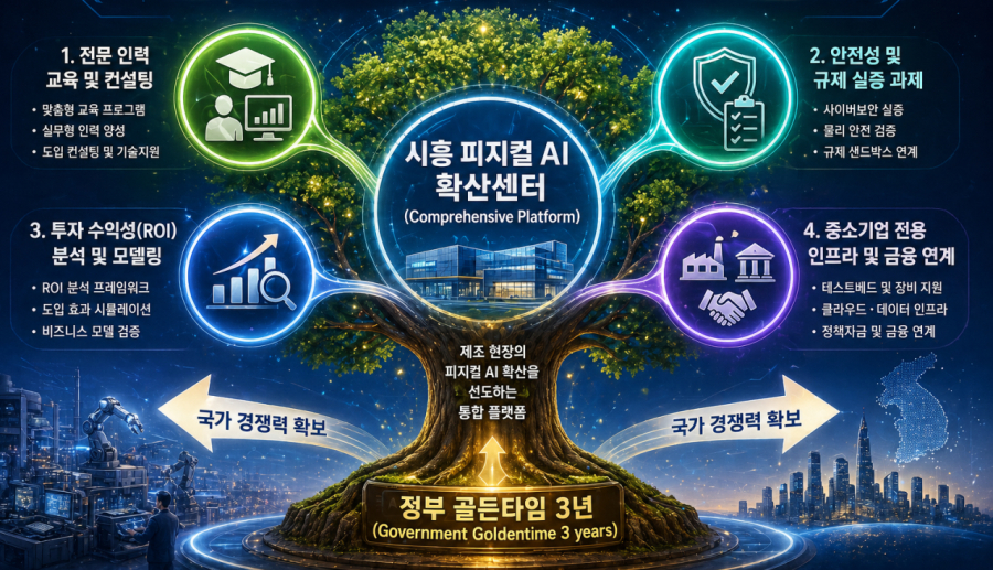 [피지컬 AI, 한국 제조의 다음 10년] 5부 ? 남은 숙제와 체크포인트 - 산업종합저널 FA