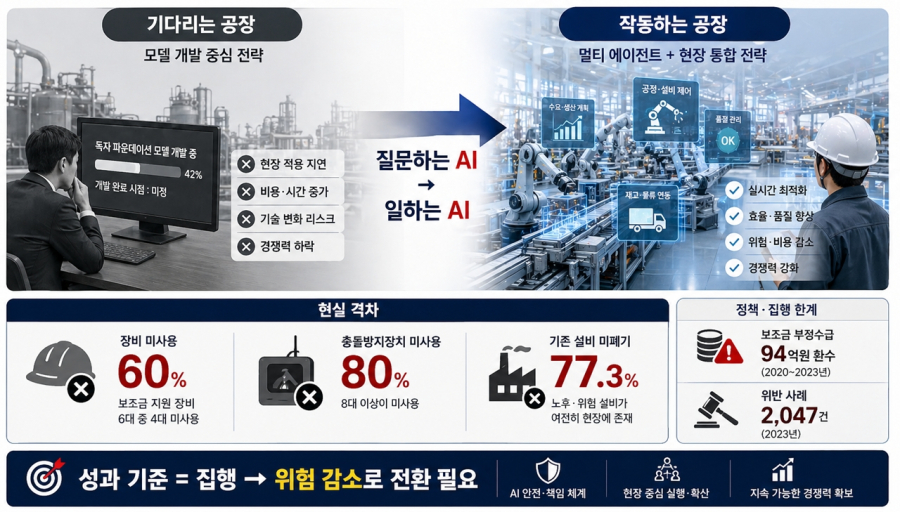 [산업 인사이트] “독자 모델만 기다리다, 자율제조 골든타임 놓칠 수 있다” - 산업종합저널 FA